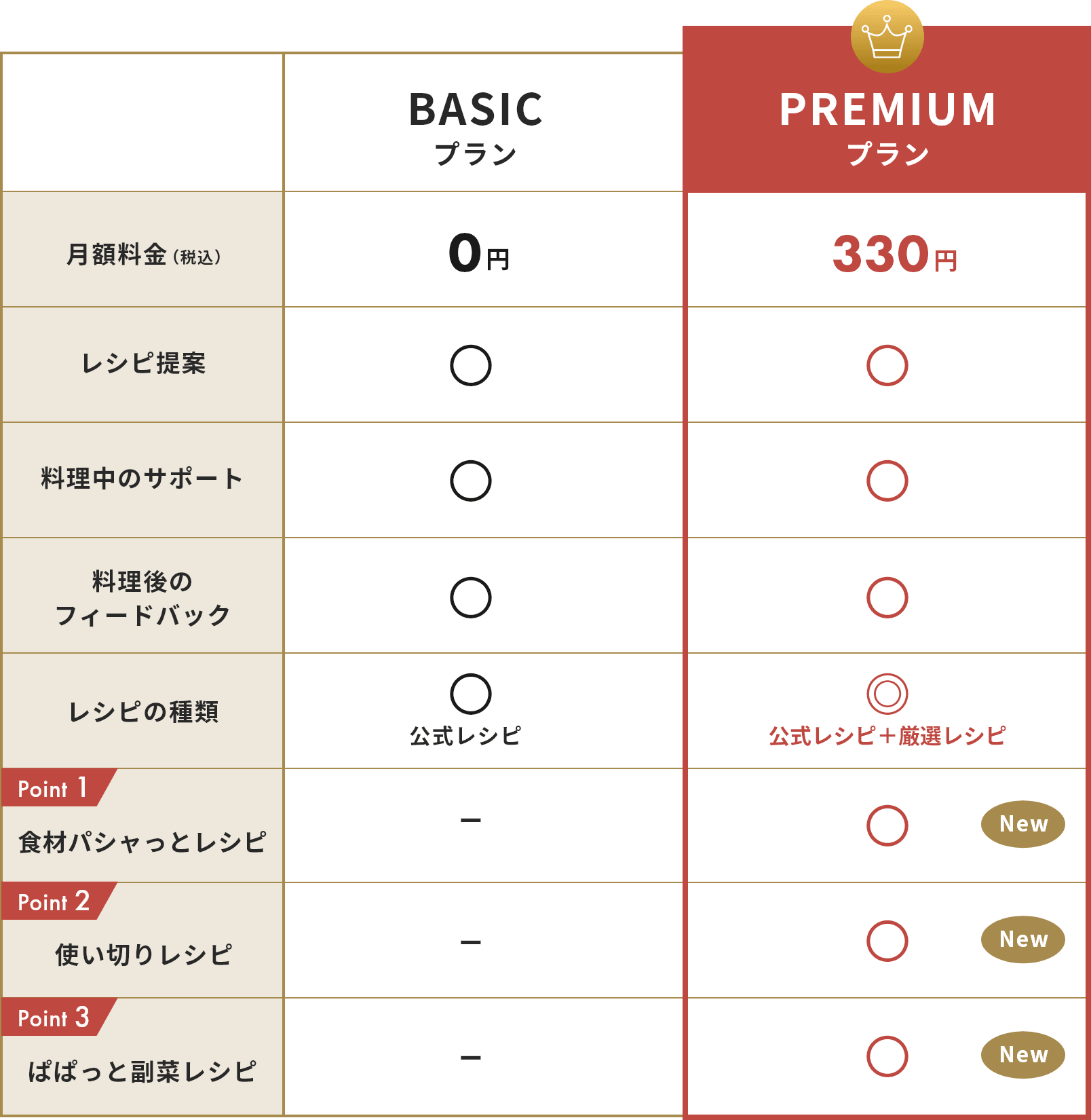 料金