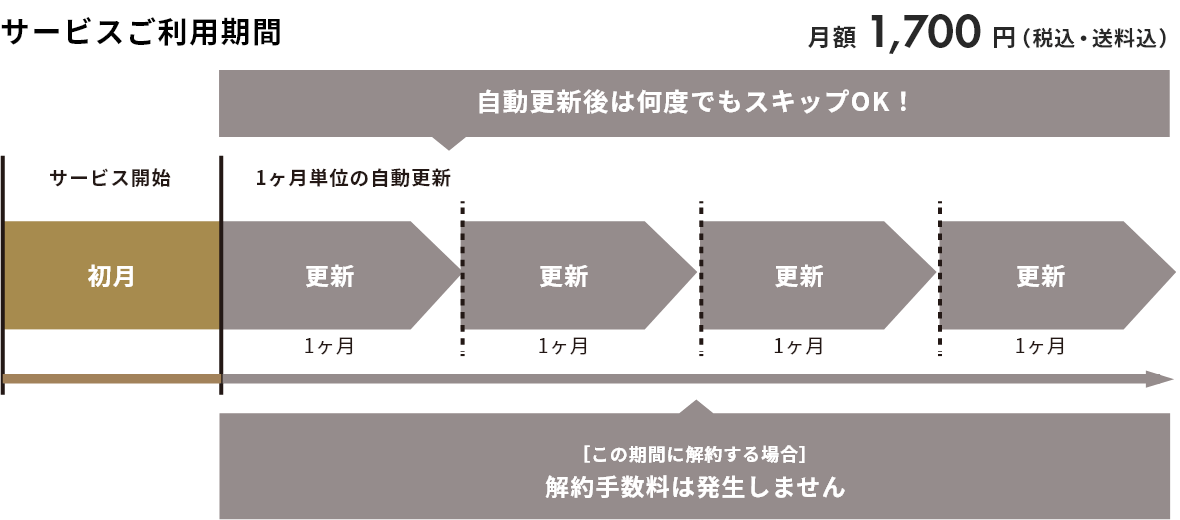 料金プラン