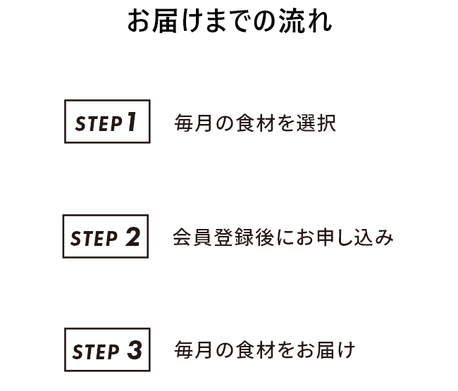 お届けまでの流れ