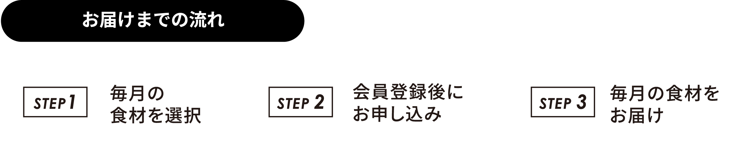 お届けまでの流れ