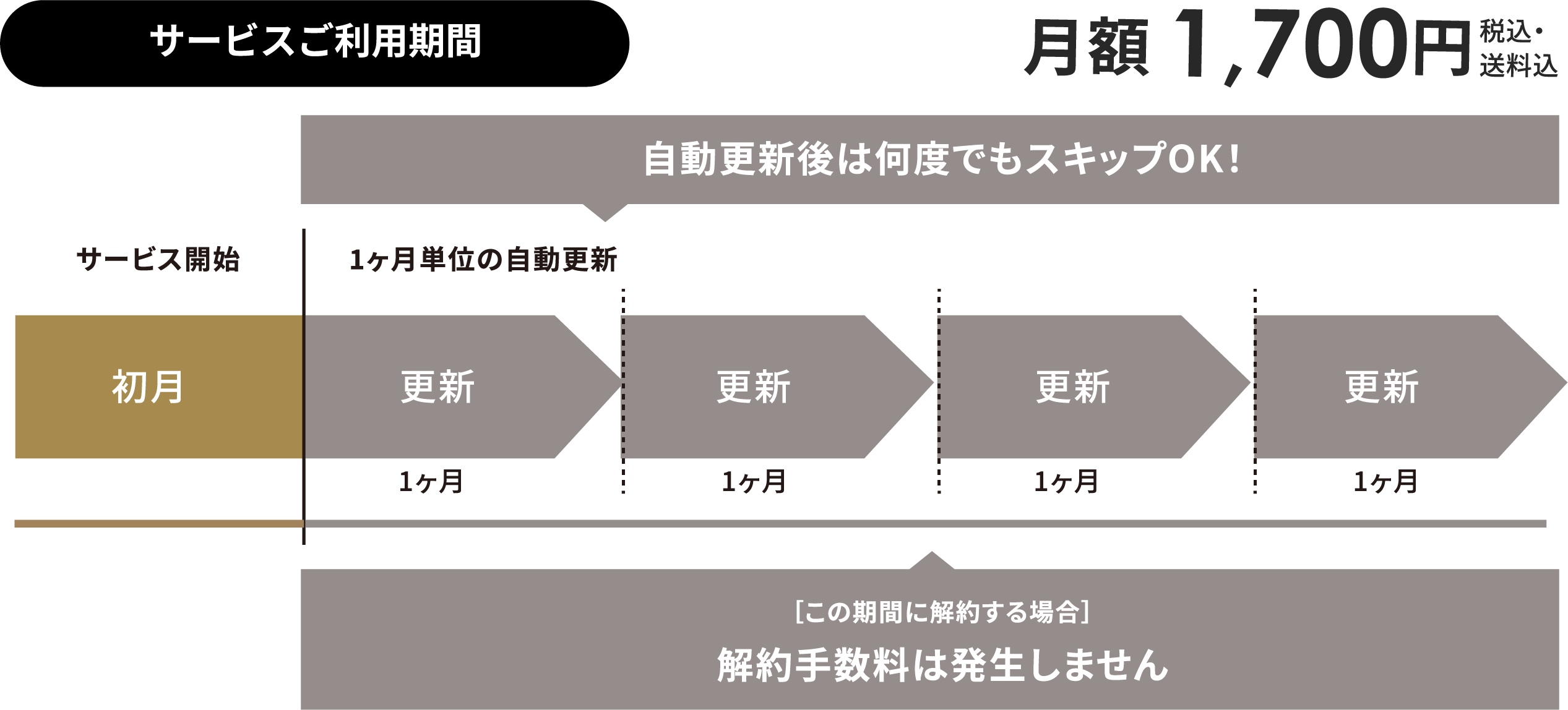 料金プラン