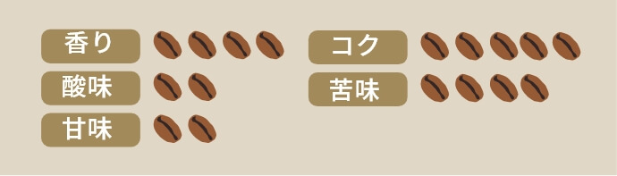 一番人気！の定番商品ブラジル