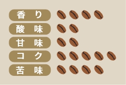 一番人気！の定番商品ブラジル