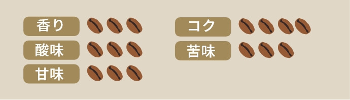 ​デカフェとは思えないコクと深み デカフェ メキシコ