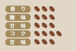 ​​デカフェとは思えないコクと深み デカフェ メキシコ​