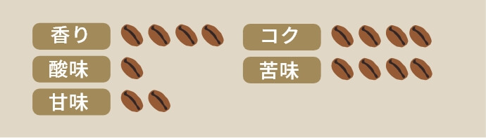 一番人気！の定番商品ブラジル