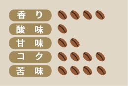 ​迷ったらこれ！バランスの良いオリジナルダークブレンド​