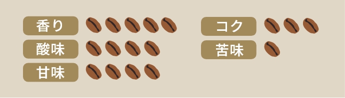 ​紅茶のような華やかさエチオピアへレフ​