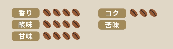 ​​​特別な一杯にいかが？エチオピアハニー​