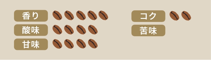 ​​​​エキゾジックな味わいエチオピアアナエロビック​​