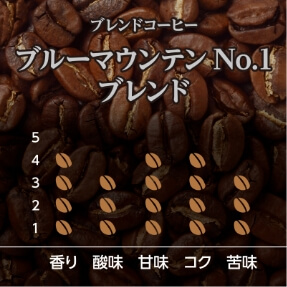 ブルーマウンテン NO.1ブレンド