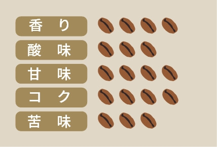 ブルーマウンテン NO.1ブレンド