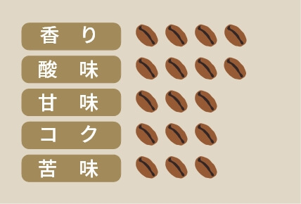 キリマンジャロブレンド