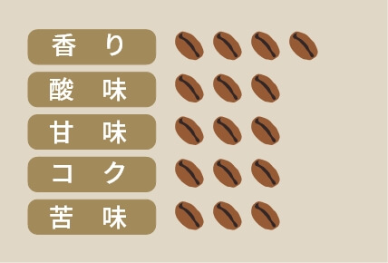 スペシャルブレンド