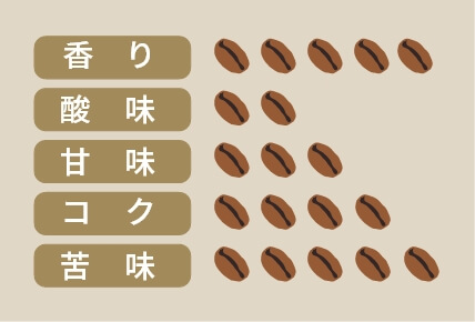 コーヒーハウスオリジナル フレンチロースト