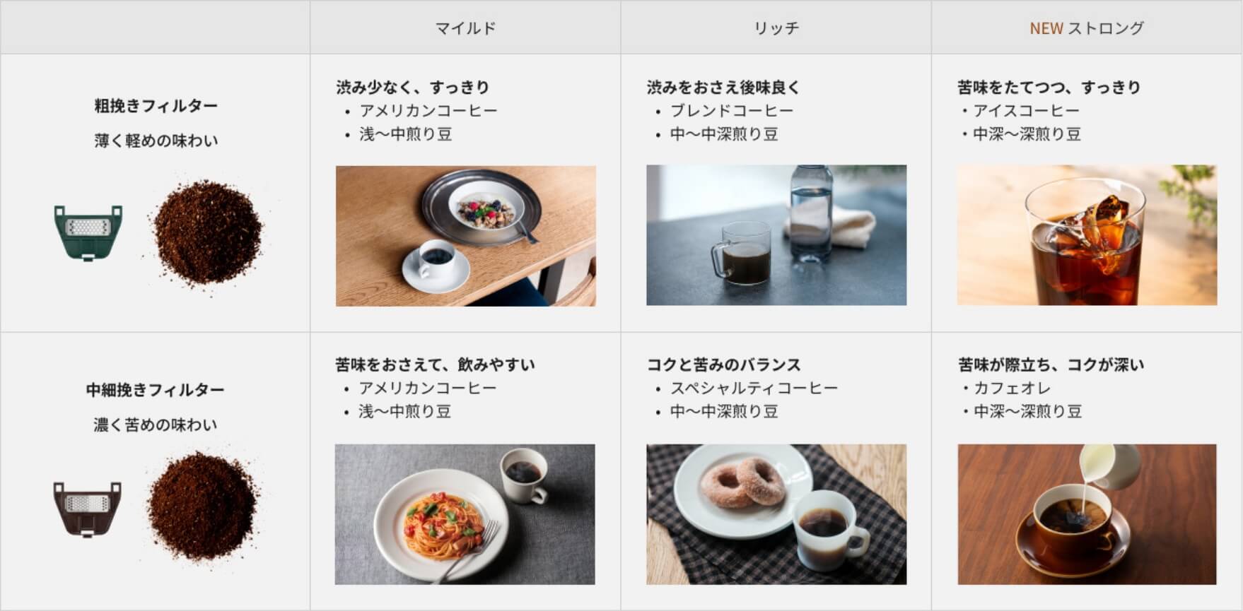 コース
