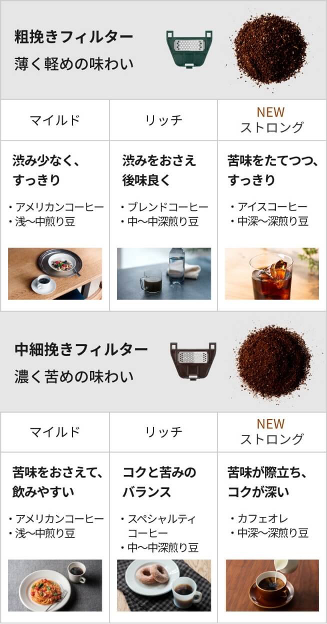 コース