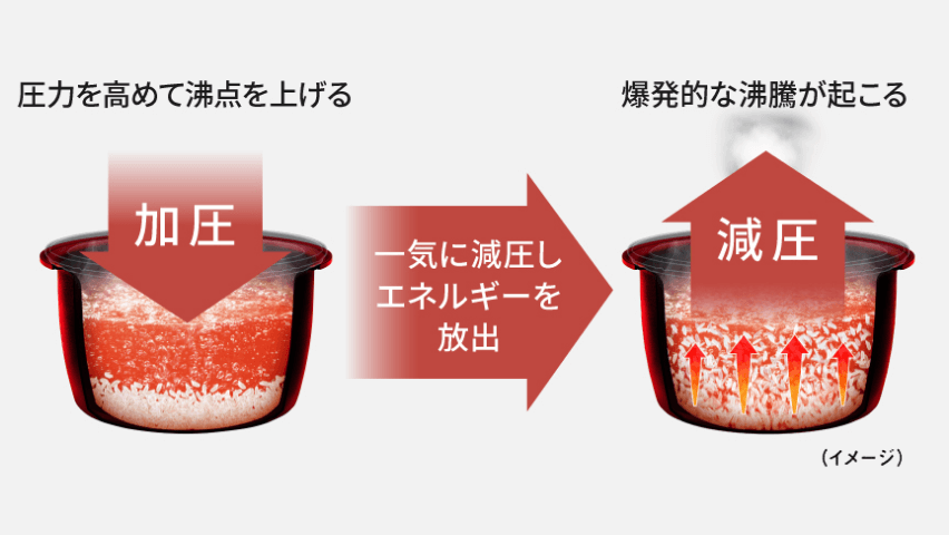 旧減圧バルブ