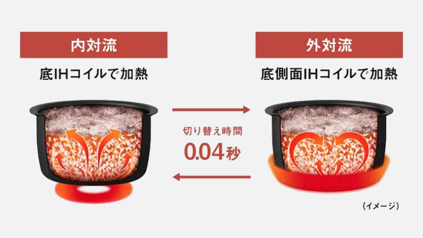 高速口語対応IH