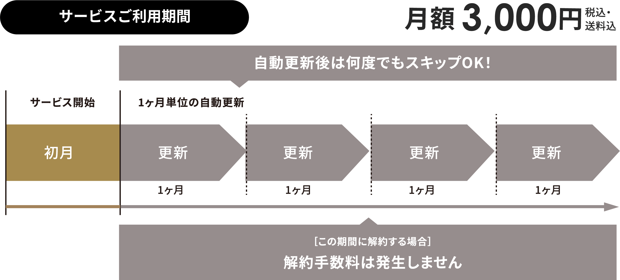 料金プラン