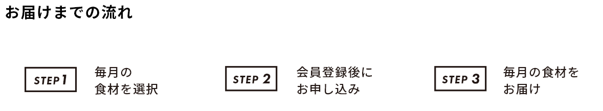 お届けまでの流れ