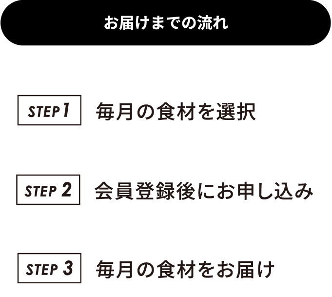 お届けまでの流れ