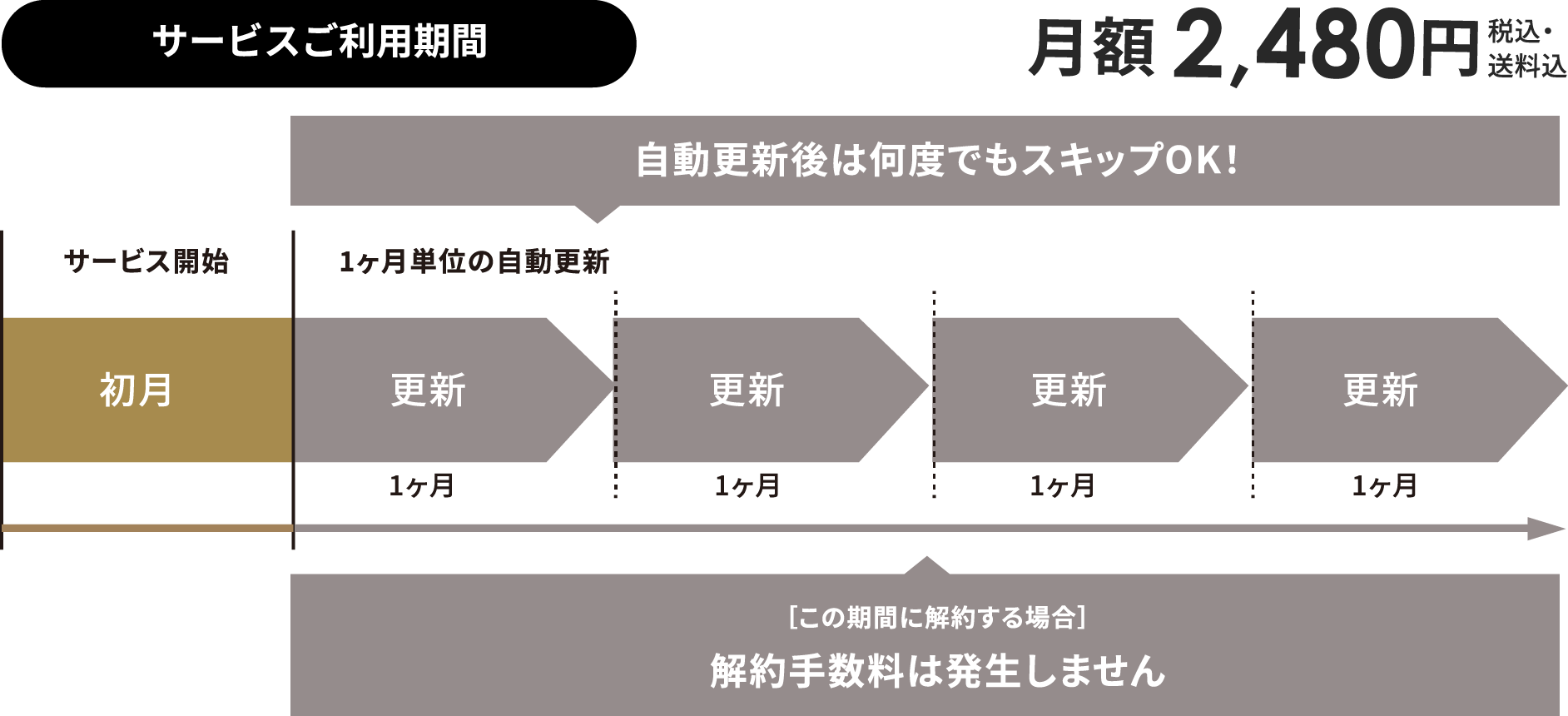 料金プラン