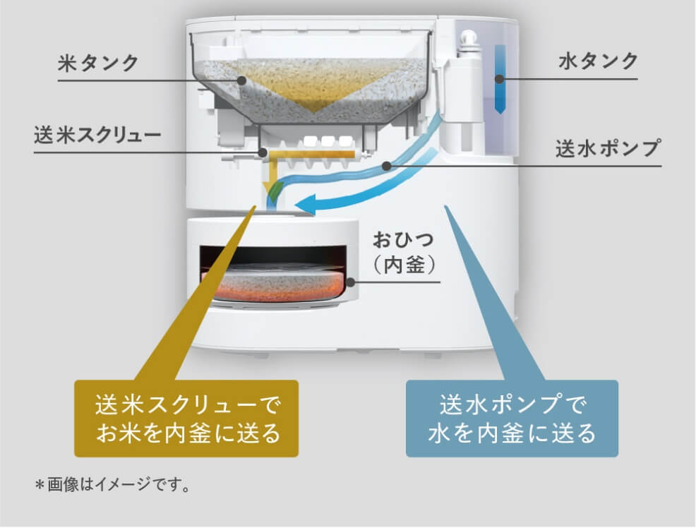 AX1紹介