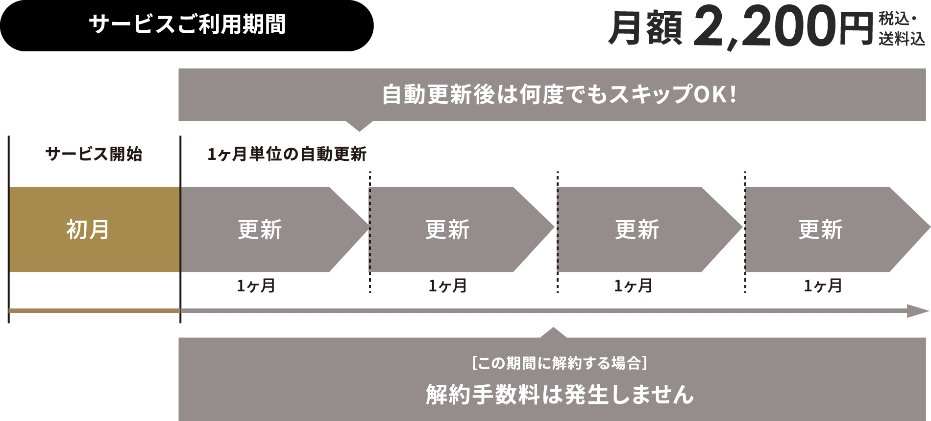 料金プラン